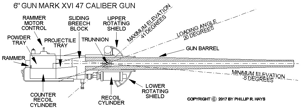 6 inch gun